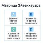 матрица эйзенхауэра