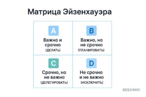 матрица эйзенхауэра