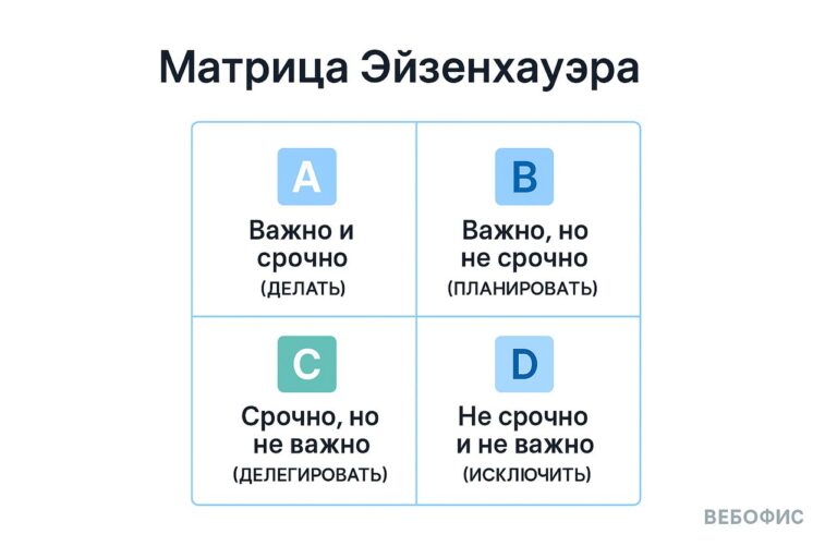 матрица эйзенхауэра