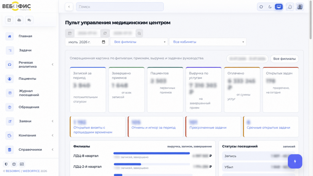 Управленческий дашборд ЛДЦ с обезличенными показателями