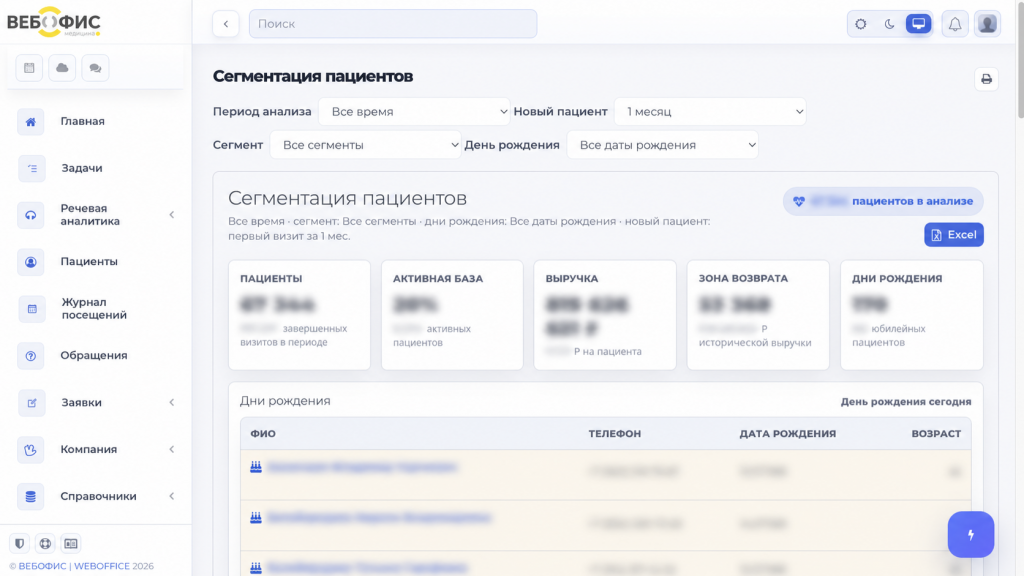 Дашборд сегментации пациентов ЛДЦ с размытыми персональными данными