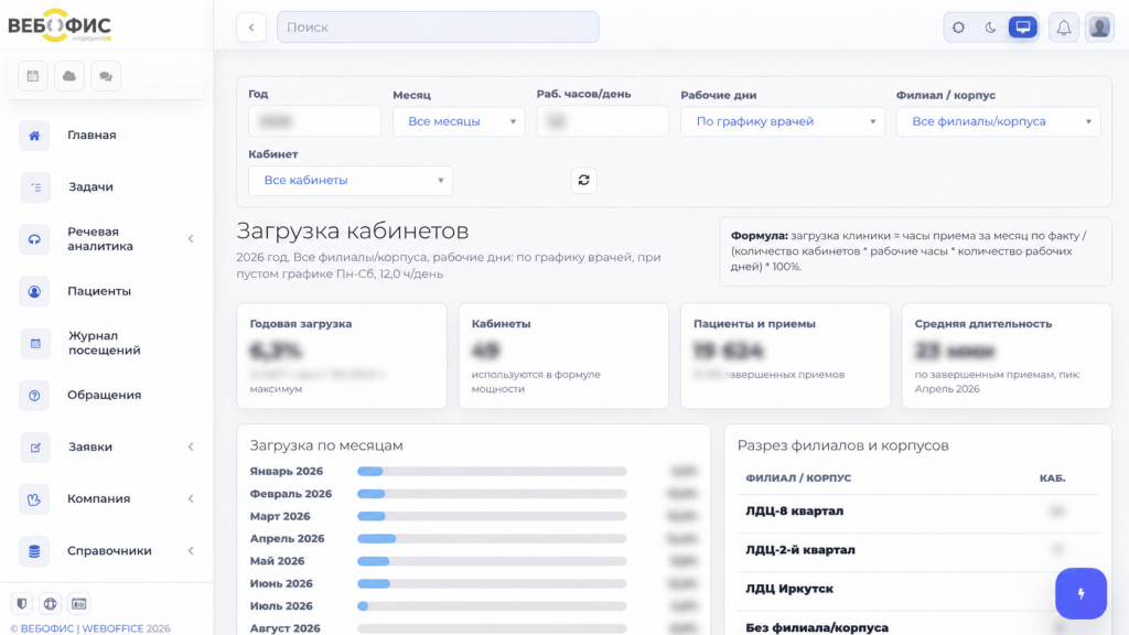 Отчет ЛДЦ по загрузке кабинетов с размытыми показателями