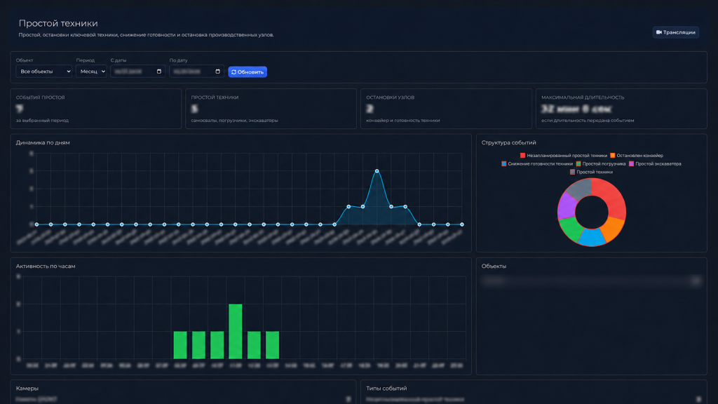 Обезличенный отчет по простоям техники в системе GL